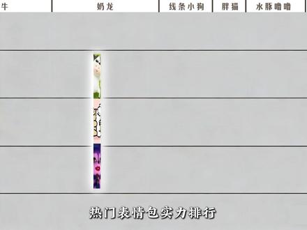 热门表情包夯拉排行 #表情包 #排行榜 #草地牛 #奶龙 #线条小狗