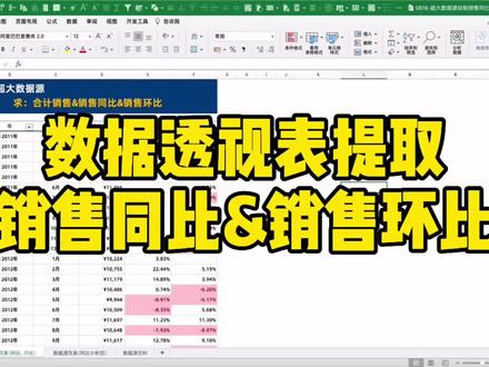 【Excel技巧】用数据透视表提取「销售同比」&「销售环比」