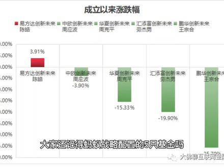蚂蚁战略配售基金:赎是?赎非? #战略配售基金 #蚂蚁金服