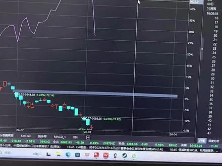 高波市场谨慎,恒科是领先指标 #韩国股市熔断#恒生科技