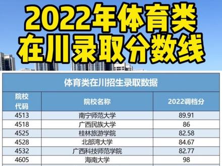 四川体育艺体生查收2022年高校录取分数线,2023加油#高考志愿填报 #2023年高考 #高考 #艺体生 #体育生
