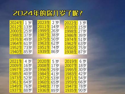 2024年你几岁了呢?(虚岁)
