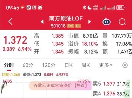 白银基金关门
原油基金接力#股市#石油#基金#套利 #白银