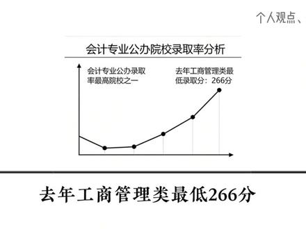 四川单招要冲好学校,压线录取院校Top5!低分考生捡漏指南!
#单招 #2026单招 #公办专科学校推荐 #单招考试 #单招生