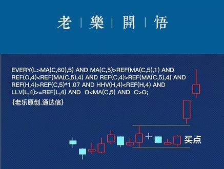 K线组合+选股公式+通达信。#股票