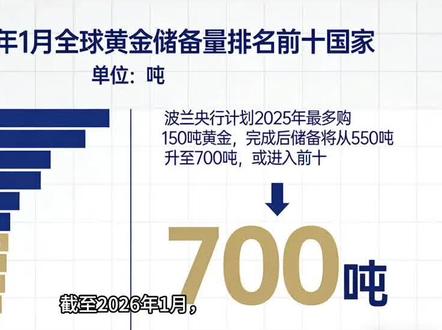 黄金储备,拥有黄金最多的国家!#黄金