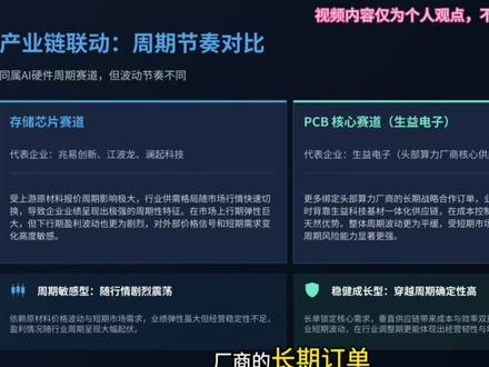 生益电子业绩大反转|四季度下滑,一季度利润翻倍深度解析 背靠生益科技的PCB龙头,业绩上演大反转!
拆解四季度业绩下滑的真实原因,破除需求走弱误区。
#生益电子 #PCB #生益科技子公司 #pcb线路板