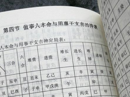 我国是一个非常讲究礼俗的地方,自周朝时,基本形成了人生的各种礼仪。四民有常业,六礼有常仪,岁时伏腊有常节。这是一种文化。而红白喜事,主要指的结婚和丧葬,是人生重要的礼仪活动。红白喜事的过程,也是人们对美好生活的向往。 #古籍古书 #科普 #红白事民俗礼仪