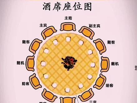 常规用餐入席座位图#酒店一号服务员 #餐厅 #酒店