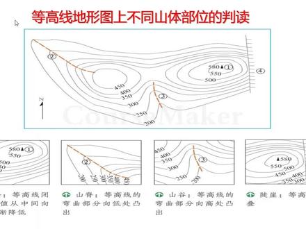 你会在等高线图上辨认山脊,山谷,鞍部,陡崖和坡度的大小?