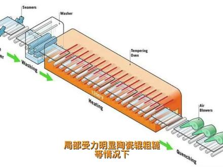 钢化玻璃白雾的解决办法(一)白雾的概念 #中空玻璃 #玻璃加工 #钢化炉 #玻璃