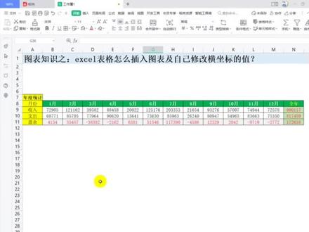 表格图表知识:excel表格怎么插入图表及自己修改横坐标的值?#excel #excel图表 #excel图表教程 #wps表格技巧 @DOU+小助手