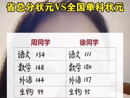省总分第一VS全国数学唯一满分。省总分第一VS全国数学唯一满分,谁更厉害?用人单位选人用人,谁更占优势?
#高考查分#状元#浙江省高考总分第一#高考全国数学唯一满分卷#学习方法