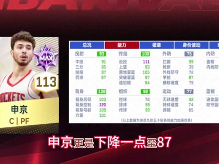 球员数据升降级基本确定!#美职篮巅峰对决 #巅峰对决疯狂星期六 #这一把马上巅峰