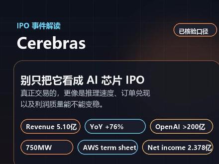 Cerebras S-1 拆解:订单很强,质量还要看#美股
#Cerebras
#AI基础设施
#AI推理
#OpenAI