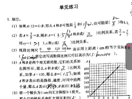 #小学数学 #六下 #数学作业本分析 #比例单元复习,第40页。