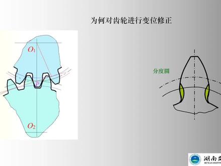 标准齿轮和变位齿轮之间的联系和区别?奥秘在这里!