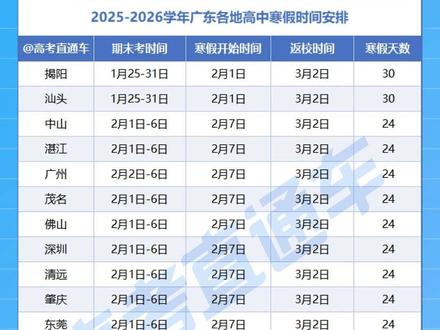 高三最长270天!广东中小学、高中寒假时间出炉 #广东中小学 #广东高中 #2026寒假 #放假时间 #寒假安排