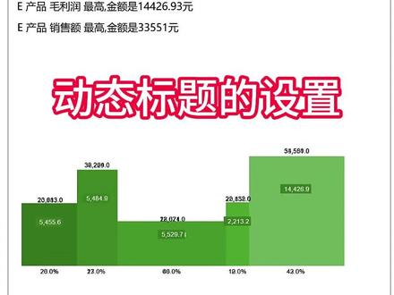 不等宽柱形图-添加动态标题 #excel #excel图表制作