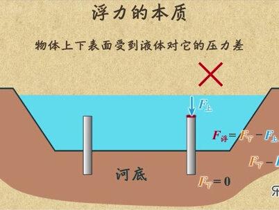 浮力的本质 #浮力 #浮力的本质 #浮力产生的原因 #液体压强