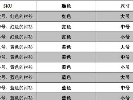 sku介绍,单个种类颜色型号区分的编码#国际物流货代 #跨境电商亚马逊 #跨境物流