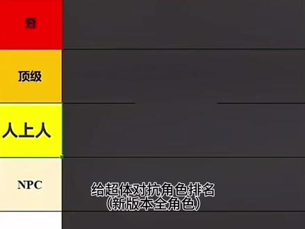 超体全英雄排行榜#和平精英 #超体对抗