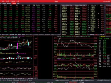 通达信使用的常规技巧