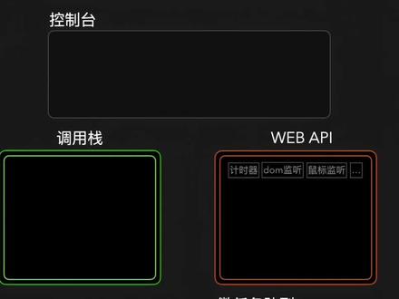前端js事件循环机制超清晰详解,前端面试收藏必备 动画演示前端js事件循环过程#前端 #前端开发 #前端教程 #前端面试 #编程 @DOU+小助手 抖音