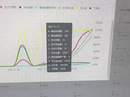 #拼多多运营 #拼多多直通车 全站99投产比 到底怎么开
