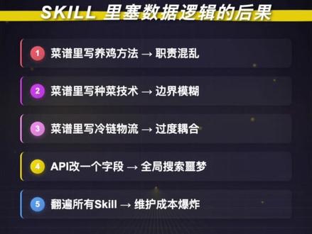 MCP和Skill到底是不是互相取代的关系? Skill里写MCP的功能,能跑,但认证管理、持续连接、跨Skill复用、多数据源扩展全都得自己造轮子,最后八成代码都在搞连接,业务逻辑反而被埋没,架构越走越崩。
#ai #技术分享 #agent