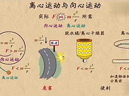 据说摩登舞与物理学“离心力向心力 作用力反作用力 平衡力 摩擦力 惯性力 共振 杠杆原理”等等有关?