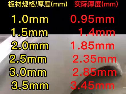 铝单板国标厚度及实际厚度对照表:
通常情况下,铝单板国标厚度为:1.5mm、2.0mm、2.5mm、3.0mm,铝单板定制版厚度为:3.5mm、4.0mm、5.0mm等,需要根据工程建设项目具体实际需求而定。
铝单板国标厚度及实际厚度对照表:
板材规格/厚度1.0mm 实际厚度为0.95mm
板材规格/厚度1.5mm 实际厚度为1.4mm
板材规格/厚度2.0mm 实际厚度为1.85mm
板材规格/厚度2.5mm 实际厚度为2.35mm
板材规格/厚度3.0mm 实际厚度为2.85mm
板材规格/厚度3.5mm 实际厚度为3.45mm
板材规格/厚度4.0mm 实际厚度为3.9mm#铝单板厂家 #幕墙 #国标#铝单板幕墙 #铝板 @DOU+小助手