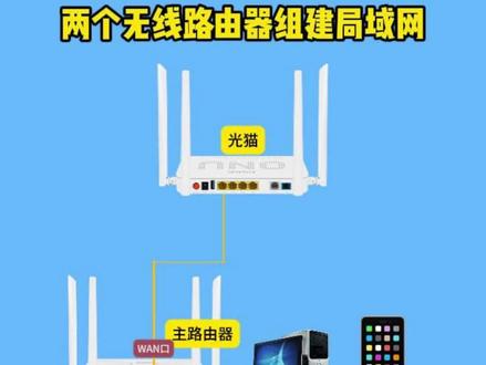 两个无线路由器如何组建局域网?#路由器 #综合布线 #网络#wifi #安防监控