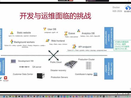 教主VIP Docker&K8S 2026实战.1.简介.3 教主VIP Docker&K8S 2026实战.1.简介.3