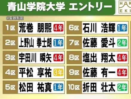 箱根驿传青山学院大学区间分析 往路篇
分析不周,还望大家海涵#箱根驿传 #青山学院 #黑田朝日#马拉松