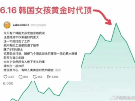 猜一下周一韩国股市 #韩国股市 #金融危机 #股票投资 #全球创作者计划 #时代砺剑高燃出列