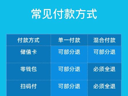 思迅商锐9.7前台多付款方式如何退货#思迅收银系统 #思迅收银软件 #思迅天店 @DOU+小助手 @思迅收银系统官方账号