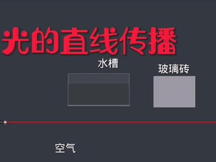 光在介质中是否都沿直线传播呢?实验告诉你光是怎样传播的? #小技巧你学会了吗 #干货分享