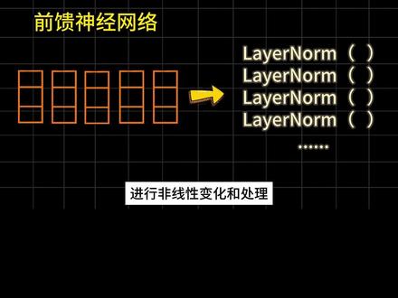 一个简单的例子带你理解什么是transformer#人工智能 #机器学习 #深度学习 #知识前沿派对 #transformer