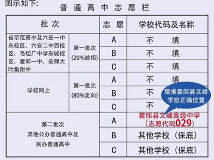 如何填报我校志愿
问题解答 #中考 #志愿填报