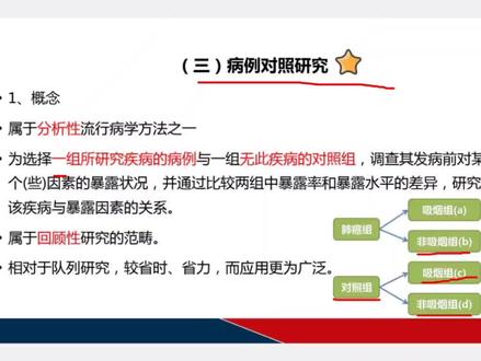 这节课把我给整蒙了!😓😓