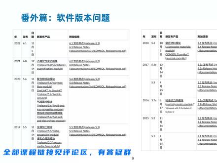 COMSOL的软件版本选择