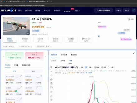 从0当CS倒狗,第二期—MA、布林线结合成交量看法#cs饰品走势 #CS #交易