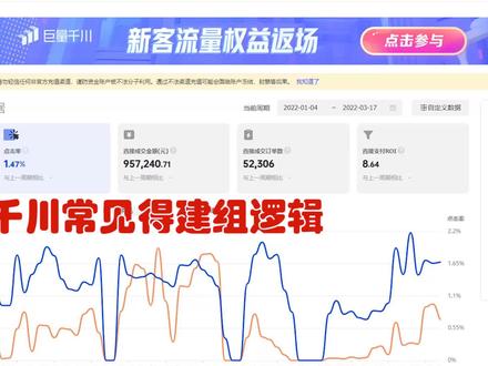 千川广告组是有权重的!!居然有很多粉丝用日期来建立组,今天详解常见得6种建组逻辑!#直播运营技巧 #巨量千川投放技巧
