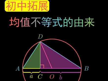 均值不等式的由来#初中数学 #均值不等式#基本不等式