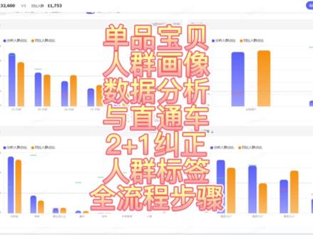 单品宝贝人群精准如何用达摩盘进行数据分析,单品宝贝人群标签不精准如何用直通车关键词推广进行纠正操作步骤是怎样的#淘宝运营#电商干货#电商创业#万相台无界版#新手开网店