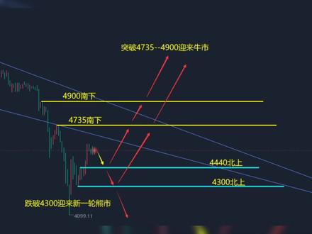 黄金上涨📈还是下跌今晚给出答案?#黄金 #金价 #黄金首饰 #贵金属 #热点小助手