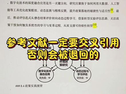 参考文献一定要交叉引用,否则会被退回的 #参考文献 #干货分享 #墨得问题 #文献引用 #论文
