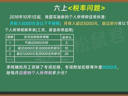 每日一题,今天我们来学习六下必考税率问题 #小学数学 #小学奥数 #小学数学思维训练 #小学数学解题技巧 #六年级数学