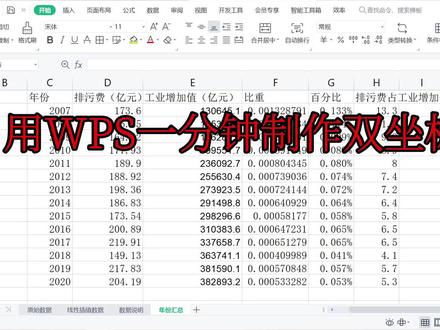 一分钟用WPS制作双坐标折线图